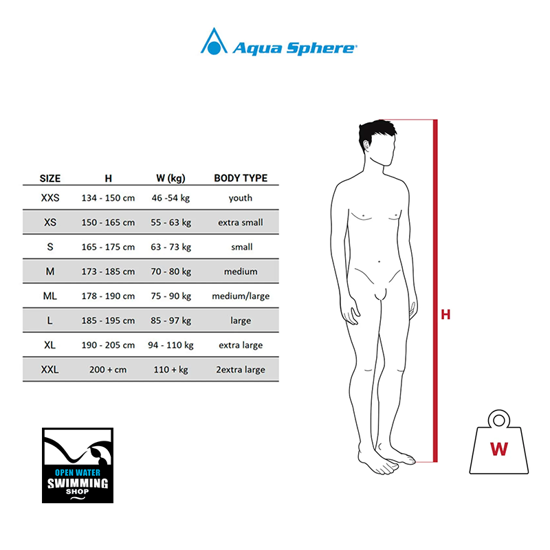 Aqua Sphere Exocet Ultra Wetsuit Heren - Afbeelding 5