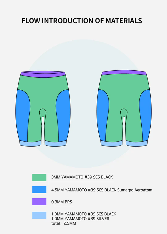 flowbuoyancyshorts-openwaterswimmingshop.nl
